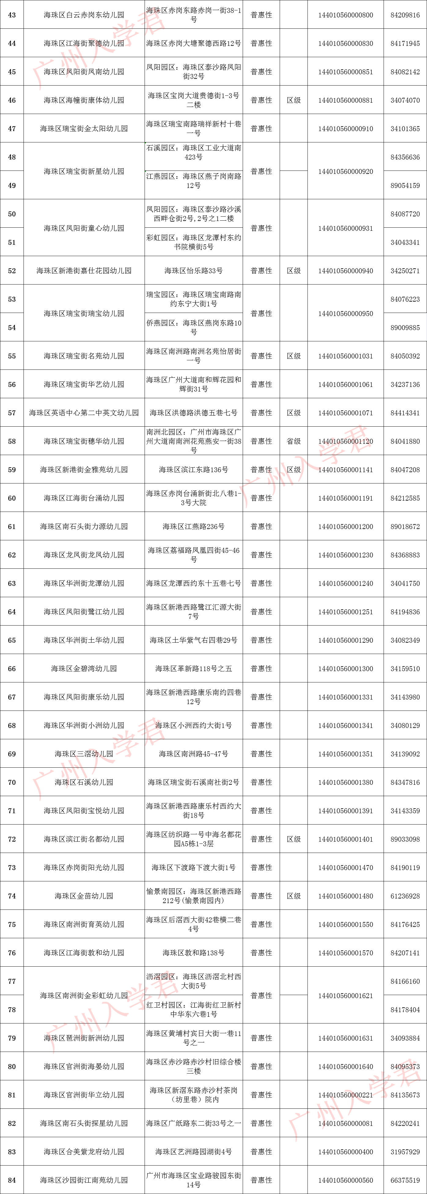 高陵区幼儿园一览表图片