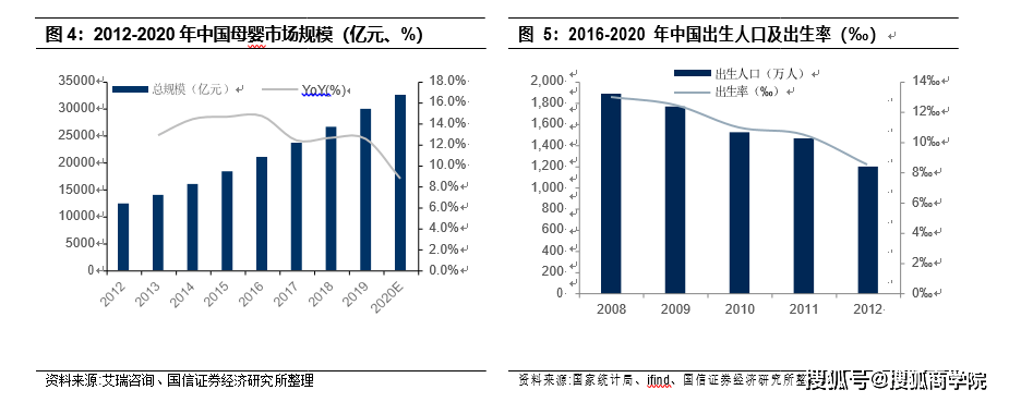 元朝人口增长_古代一直提倡人口增长,甚至要求女人出嫁,那历朝历代有多少人