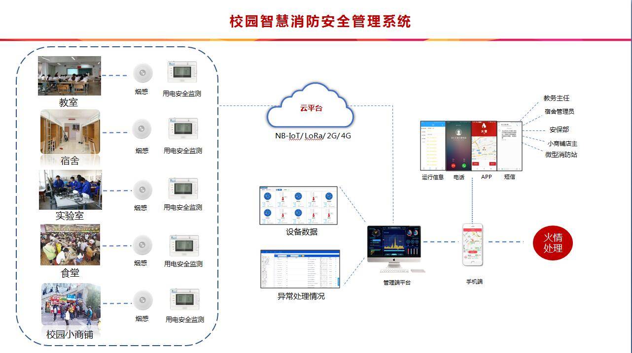 无线消防智慧消防为什么越来越受欢迎一文说透