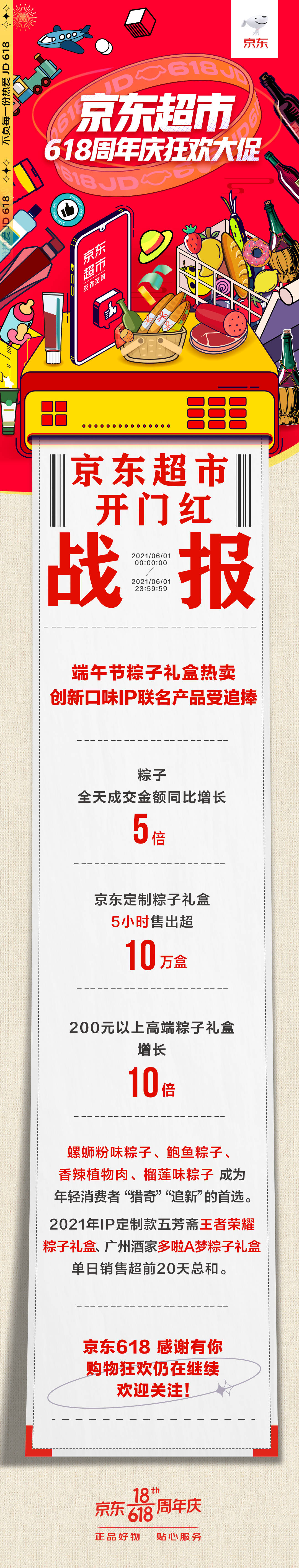 京东618开门红全日战报：儿童节、端午节加持 积木、粽子增长亮眼