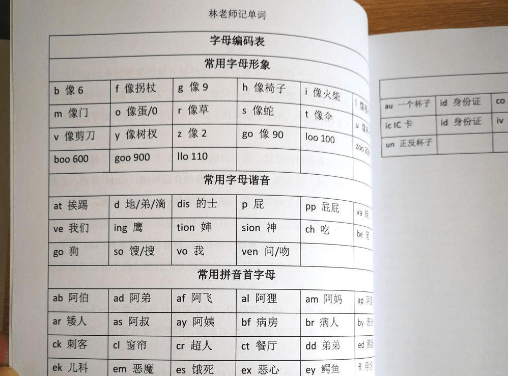 原創家庭成員稱呼英語單詞怎麼快速記憶