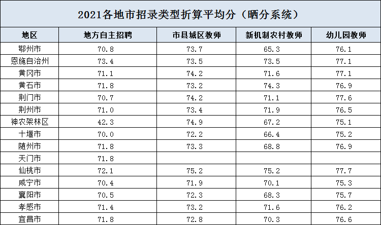 2021年湖北省地市gdp_18省份公布一季度GDP增速 这6个省市跑赢全国,湖北暂列第一(3)