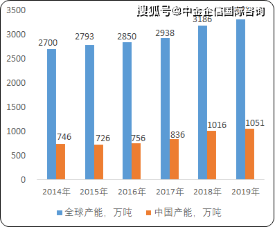 安徽省2021年经济gdp预测_数字经济分类 出台 2021中国数字经济行业发展现状分析 图(2)