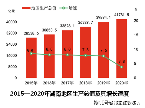 湖南宜章2021gdp是多少_GDP 人均收入 基建水平 2019这样买房最划算(3)