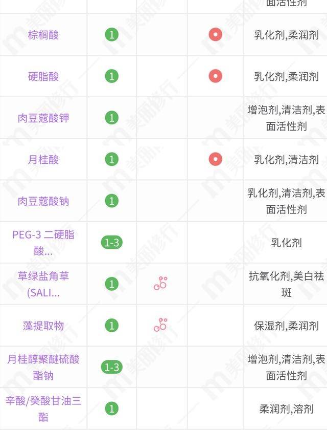 别乱用洗面奶如果有这些成分的建议扔了