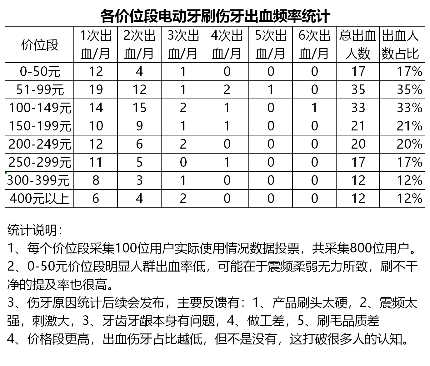 刷牙呀简谱_刷牙钢琴简谱(3)