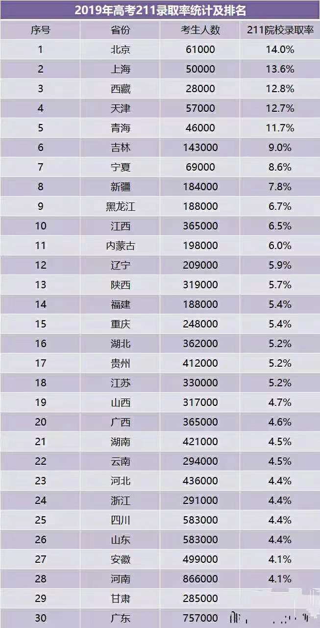 人口基数大_也从开户数聊聊当下的行情(2)