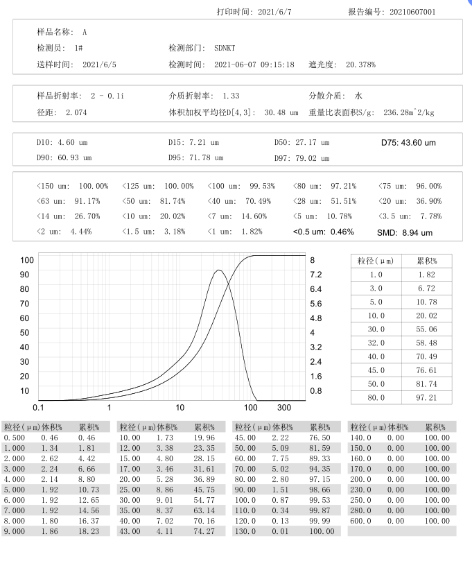 粉煤灰激光粒度分析仪