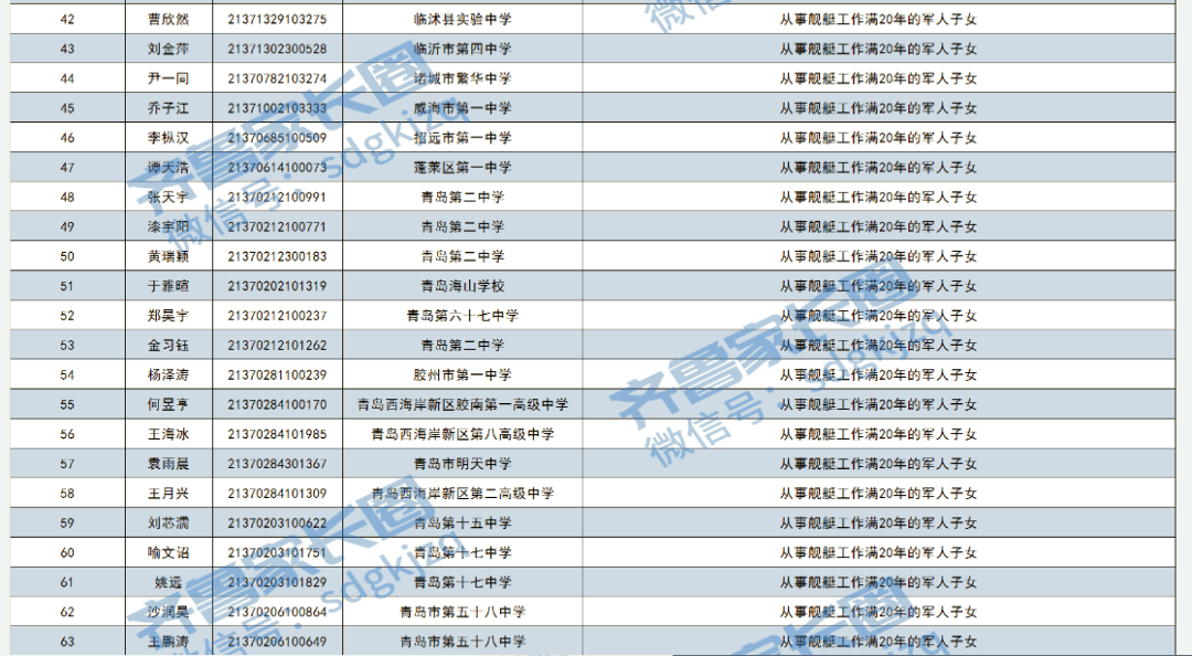 山东人口排名2021_2021年中国31省市人口数量增量排行榜 最新统计