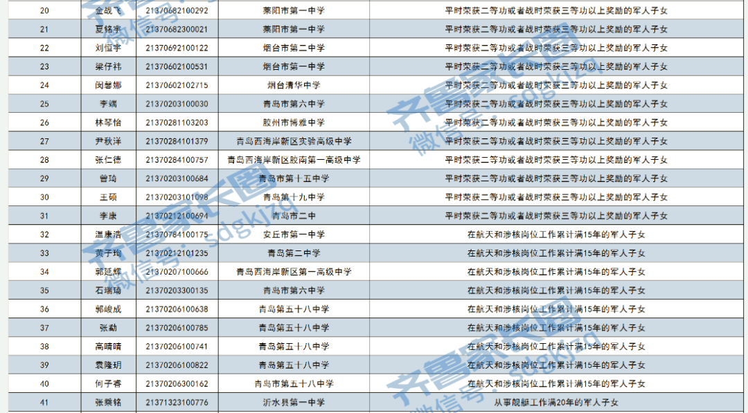 山东人口排名2021_2021年中国31省市人口数量增量排行榜 最新统计