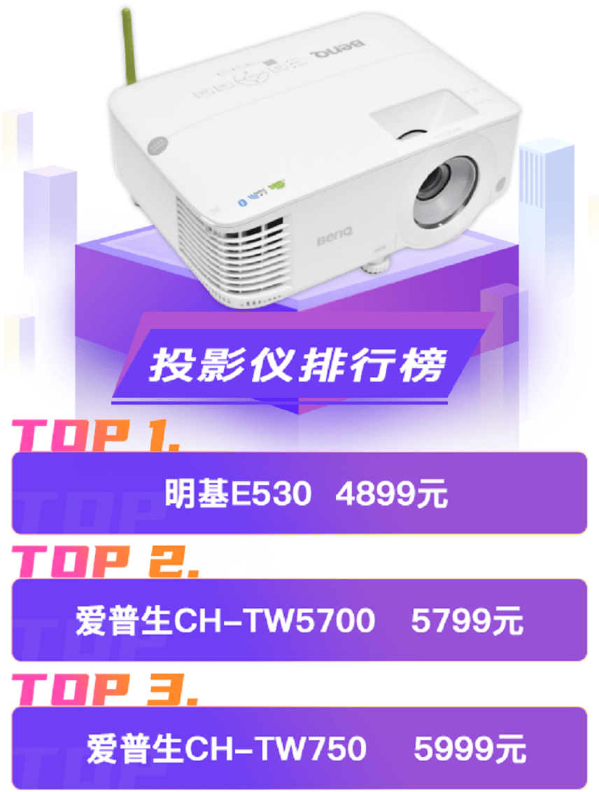 性能|5月BestBuy加更：618装机必看