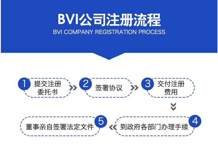 中介公司怎么注册流程 4db7aee1d7c341a99713e8de391cda06.png