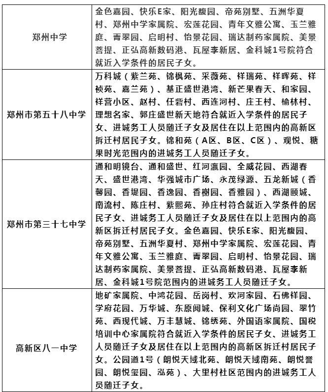 速看鄭州高新區2021年小升初報名須知以及學校劃片來了