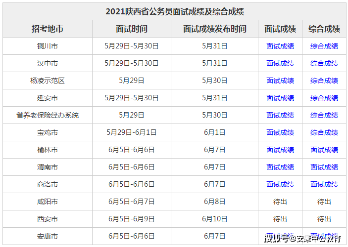 陕西总人口有多少2021_北京人口2021总人数口是多少 2021北京实际人口数(2)