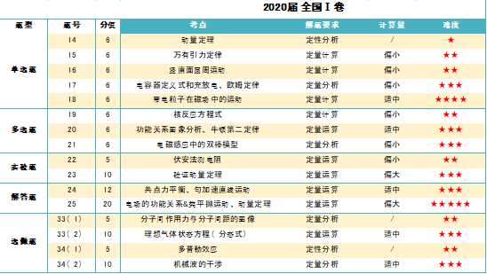 2021广东高考排名_广东高职高考真题(3)