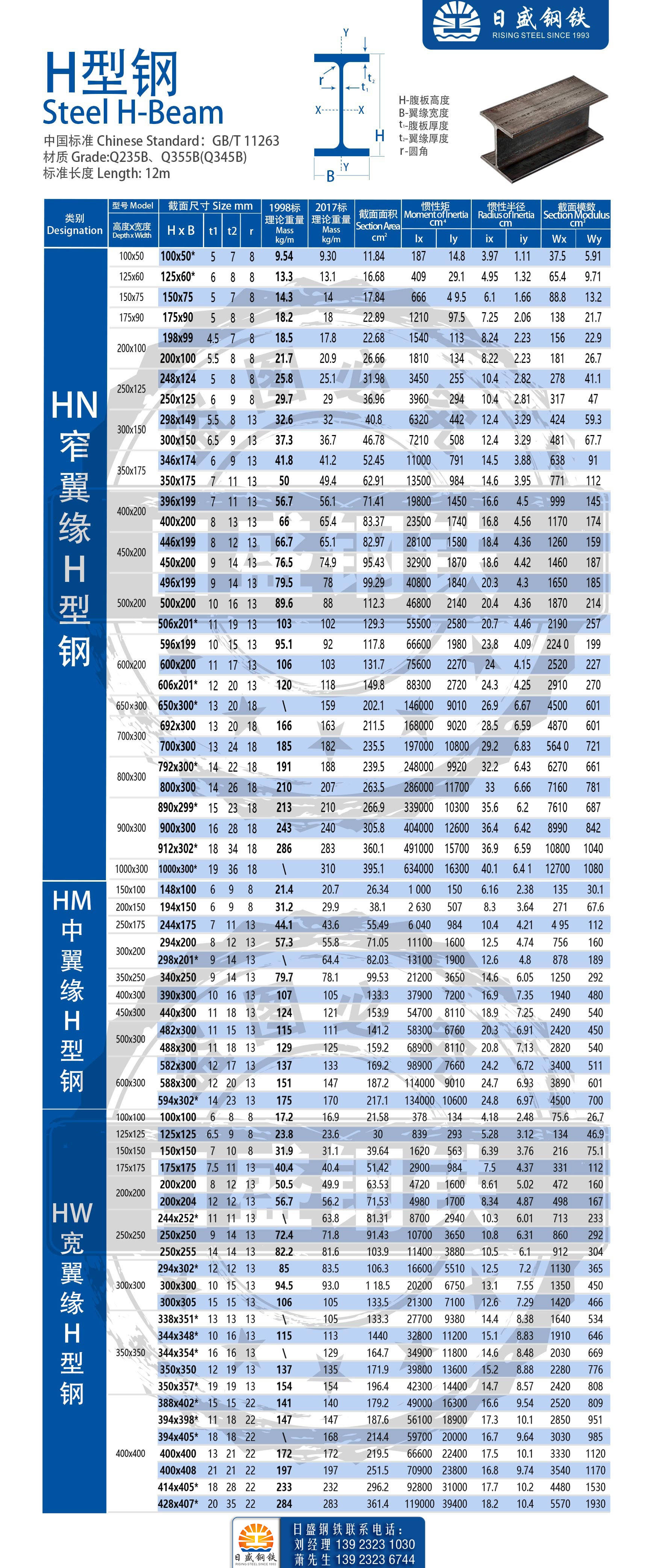 h钢型号规格表重量表图片