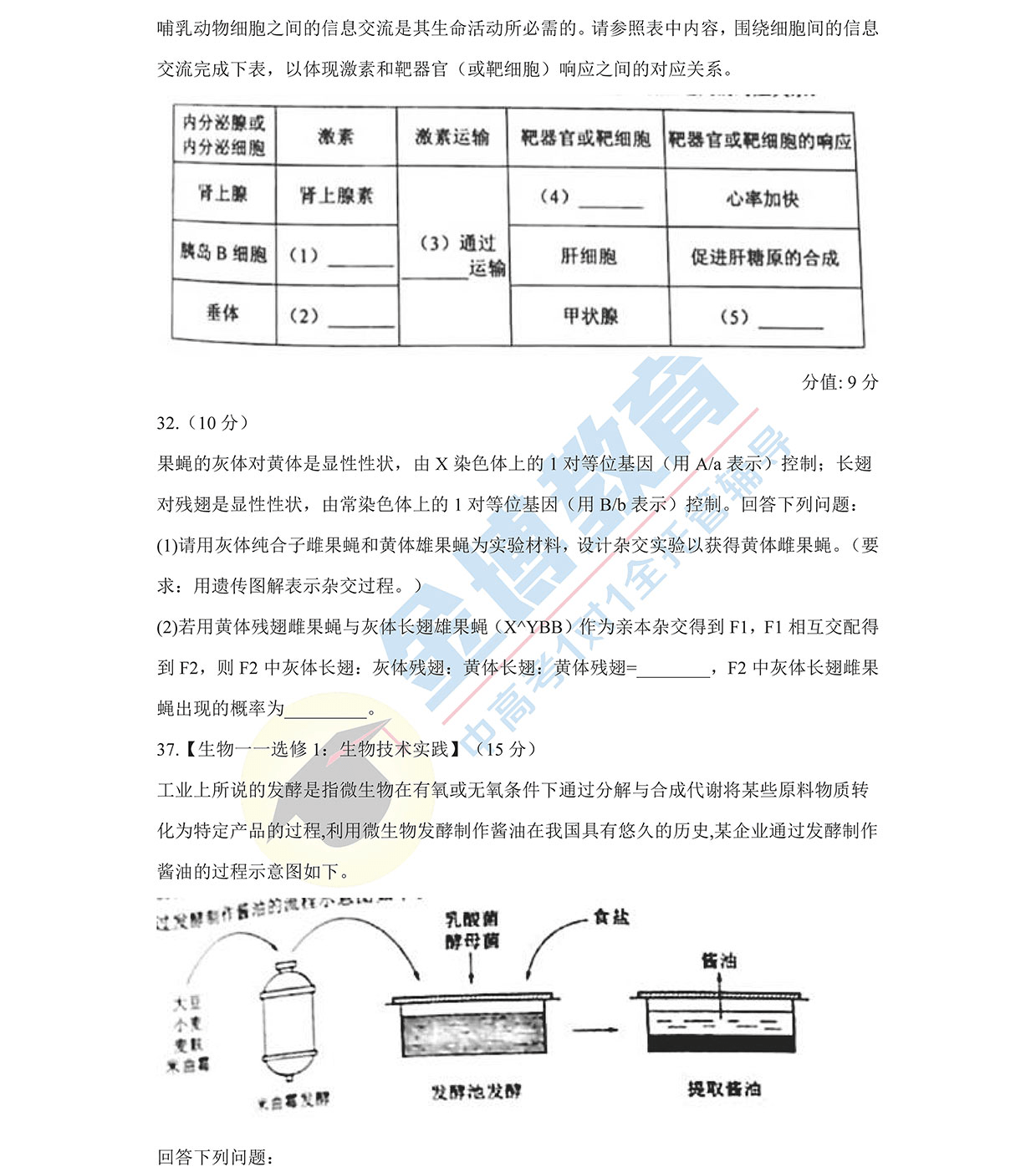 21全国乙卷理科生物试卷分析
