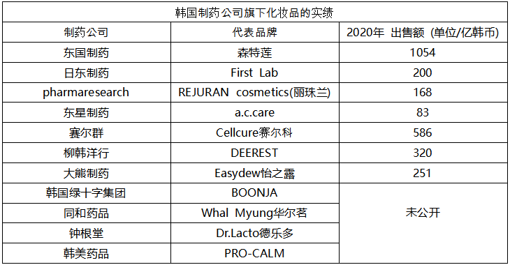 药妆护肤品排行榜_全球十大化妆品集团_护肤品公司排行榜-金投财经频道-金投网