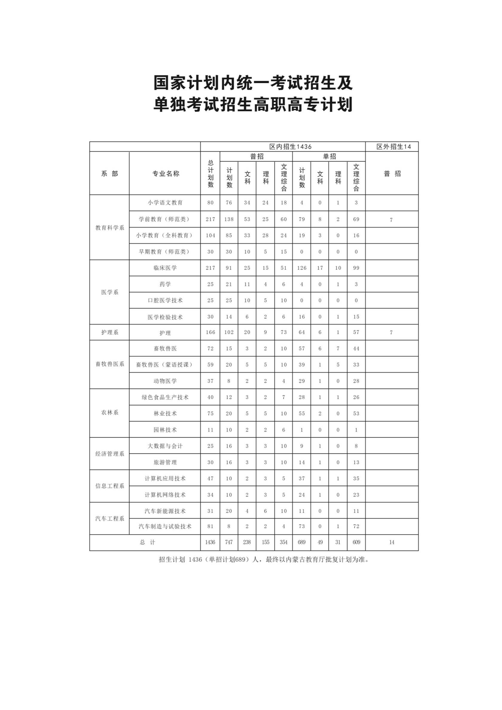 扎兰屯职业学院报名图片