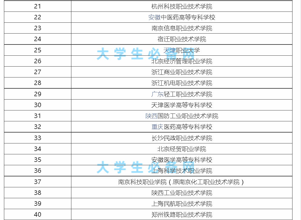 深圳专科排名_深圳高楼大厦排名