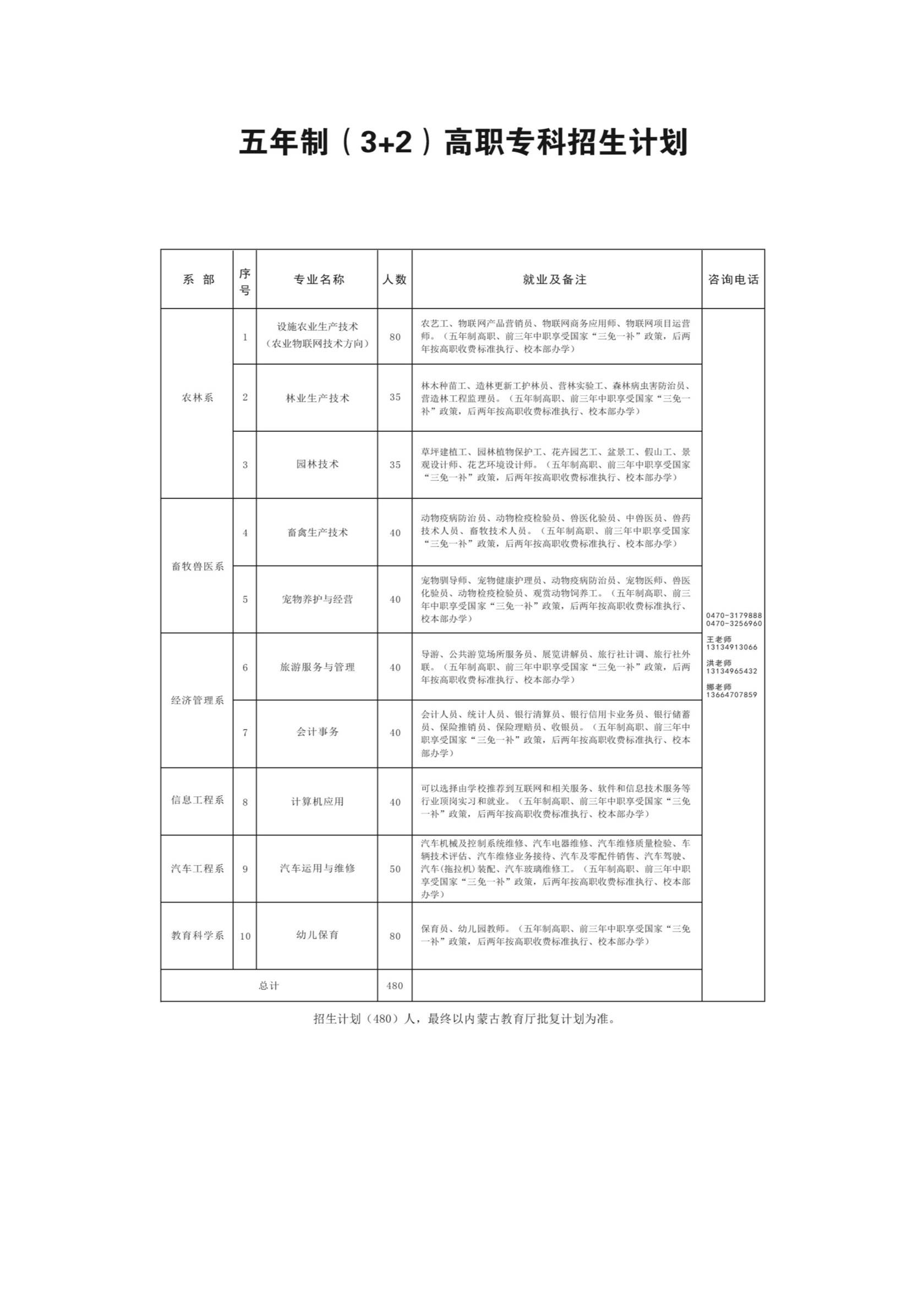 扎兰屯职业学院报名图片