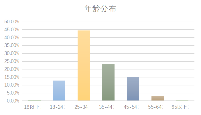 2021青海省祁连县GDP_2021年一季度青海各市州GDP 西宁排名第一 海西排名第二(3)