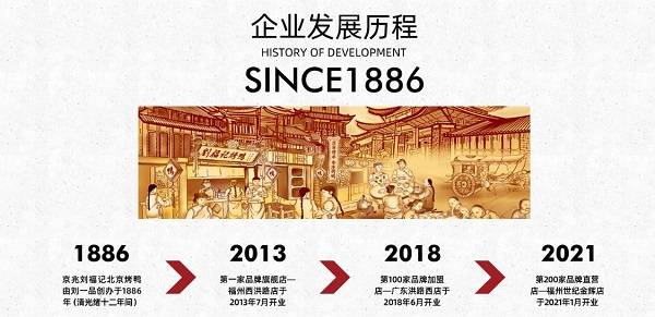 刘福记北京烤鸭由刘一品创办于1886年(清光绪十二年)
