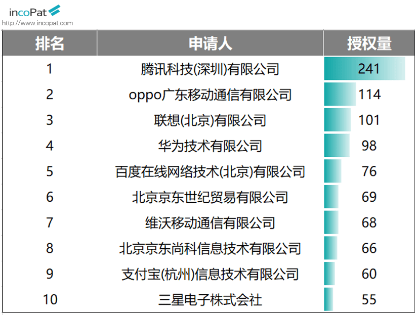 发明专利权期限是几年 36fc584d865343f08f68ad2ff2a8f3c0.png