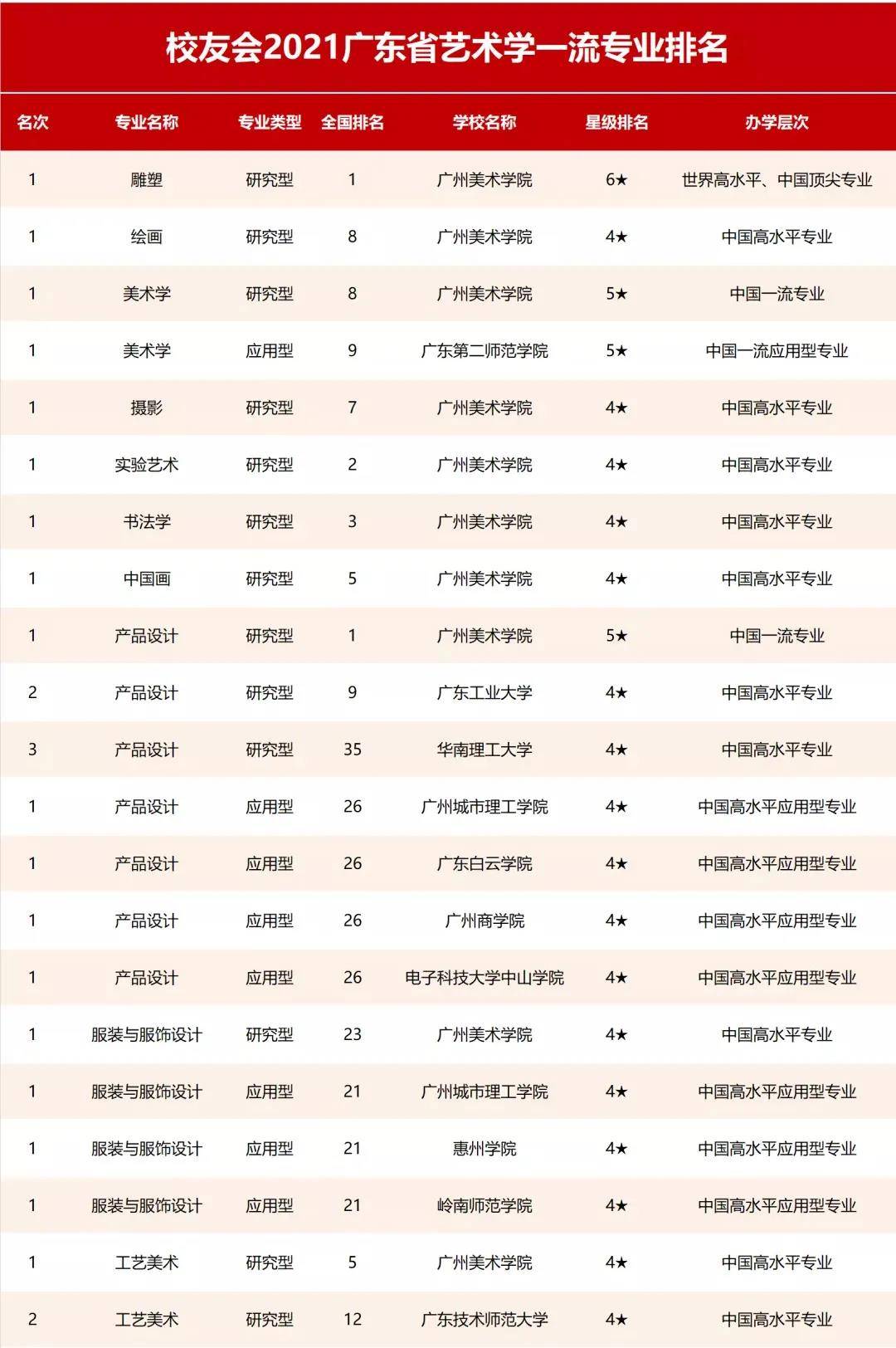 专业课排名_考研专业课答题纸图片(2)