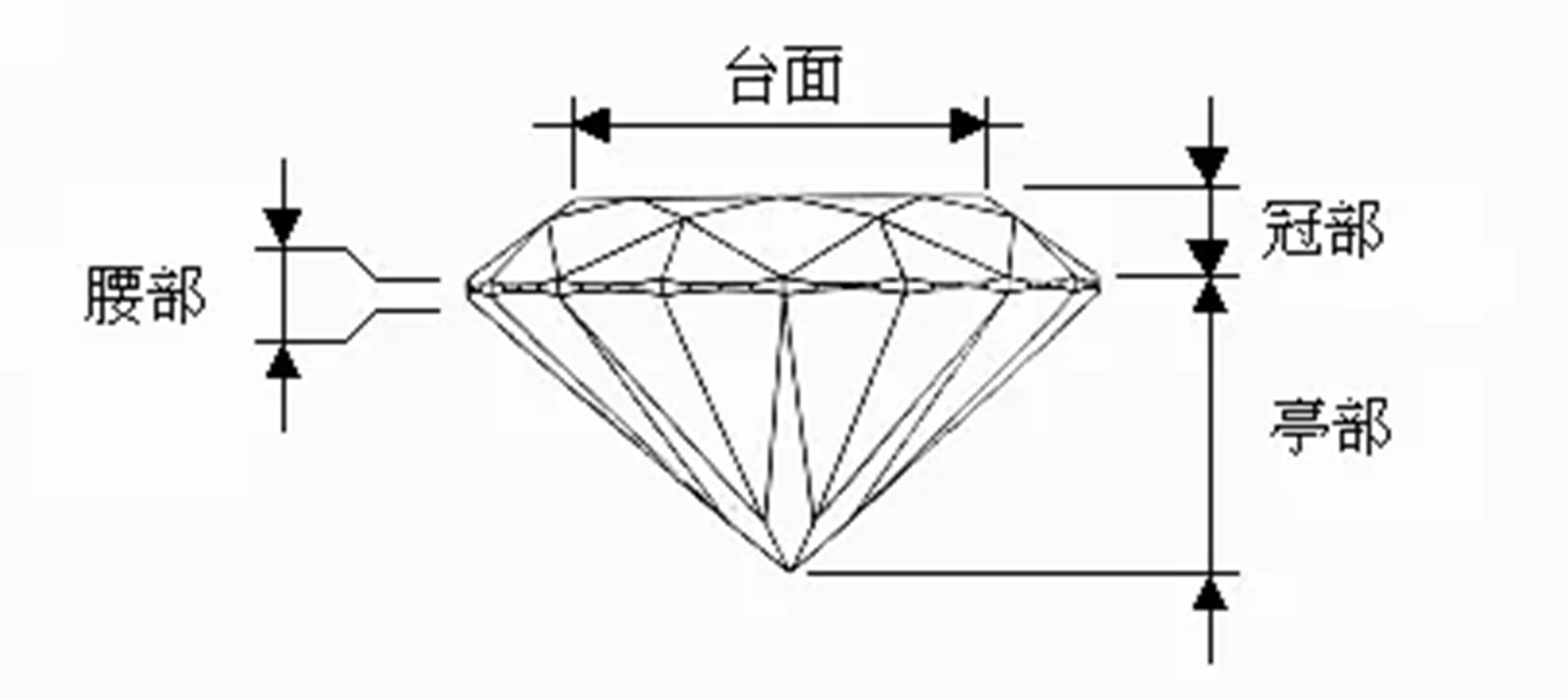 钻石的腰棱4%影响什么意思(钻石有腰棱码好还是没有腰棱码好)