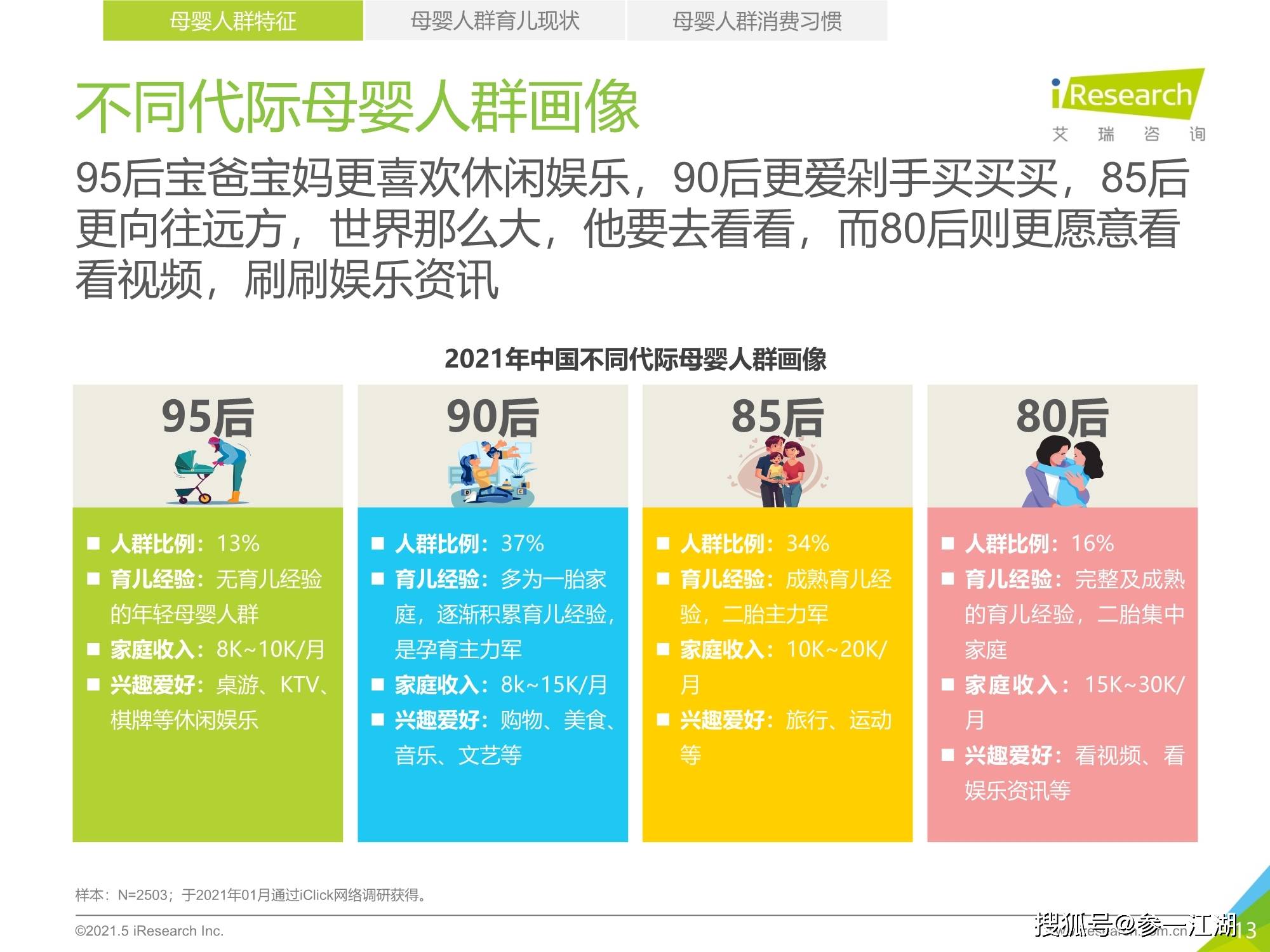 2021年中国母婴人群消费及信息获取渠道研究报告_pdf