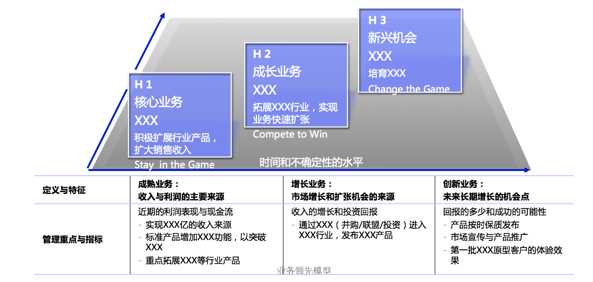 we小君:那什麼是模式創新呢?