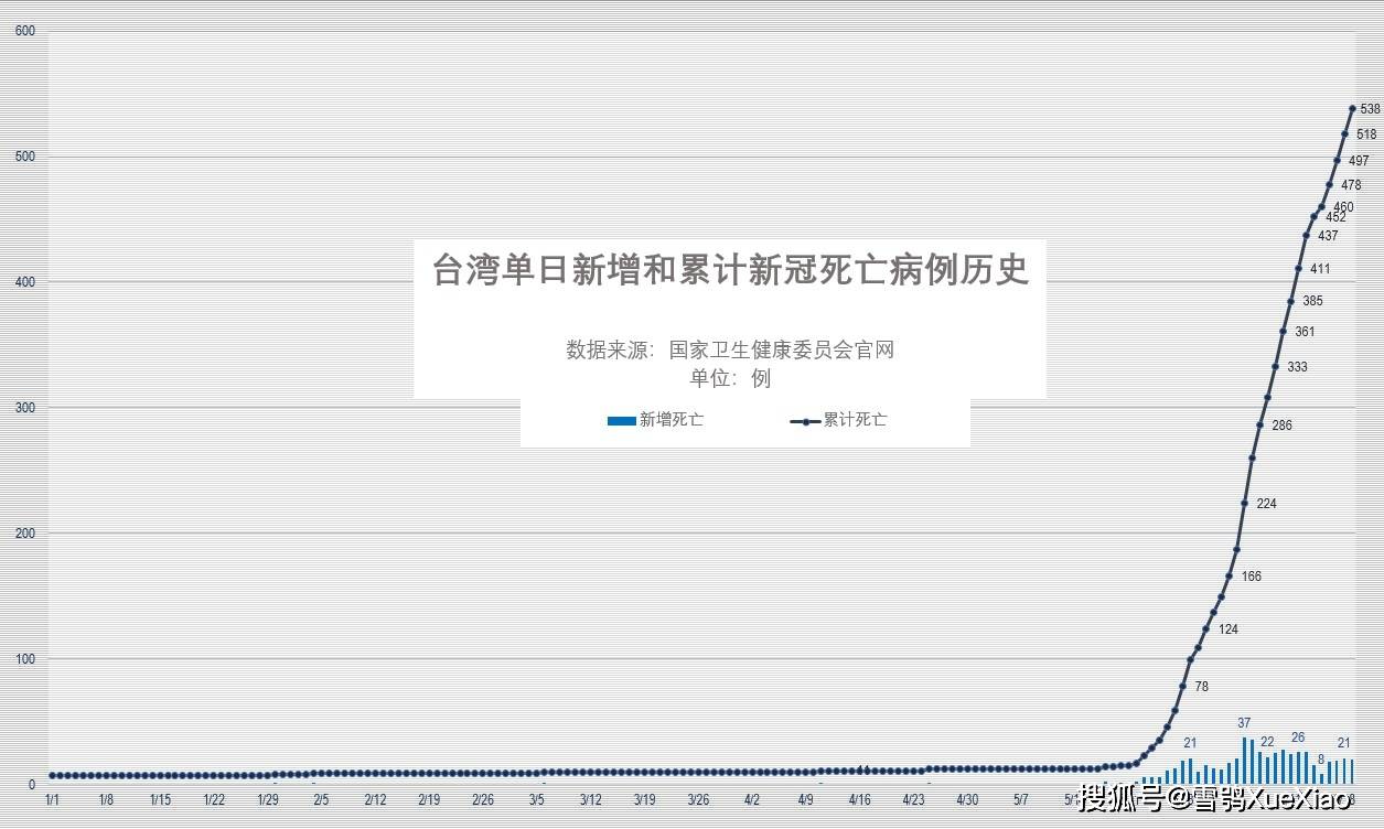 2021年香港gdp是多少(3)