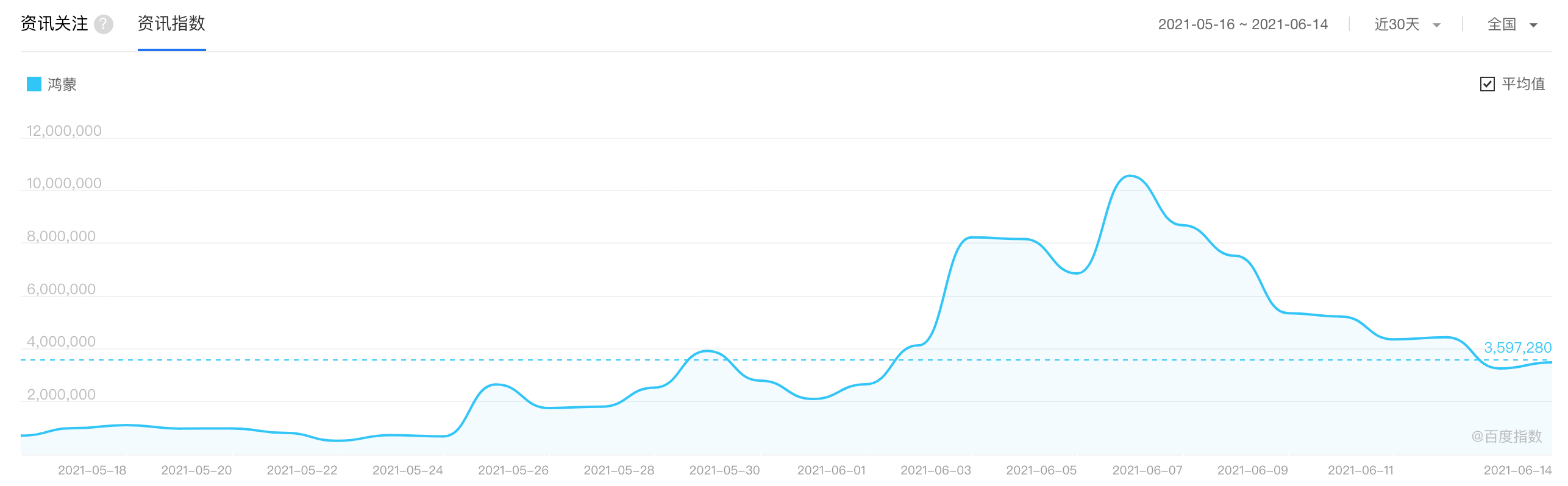 软件|万物互联时代鸿蒙的制胜之道