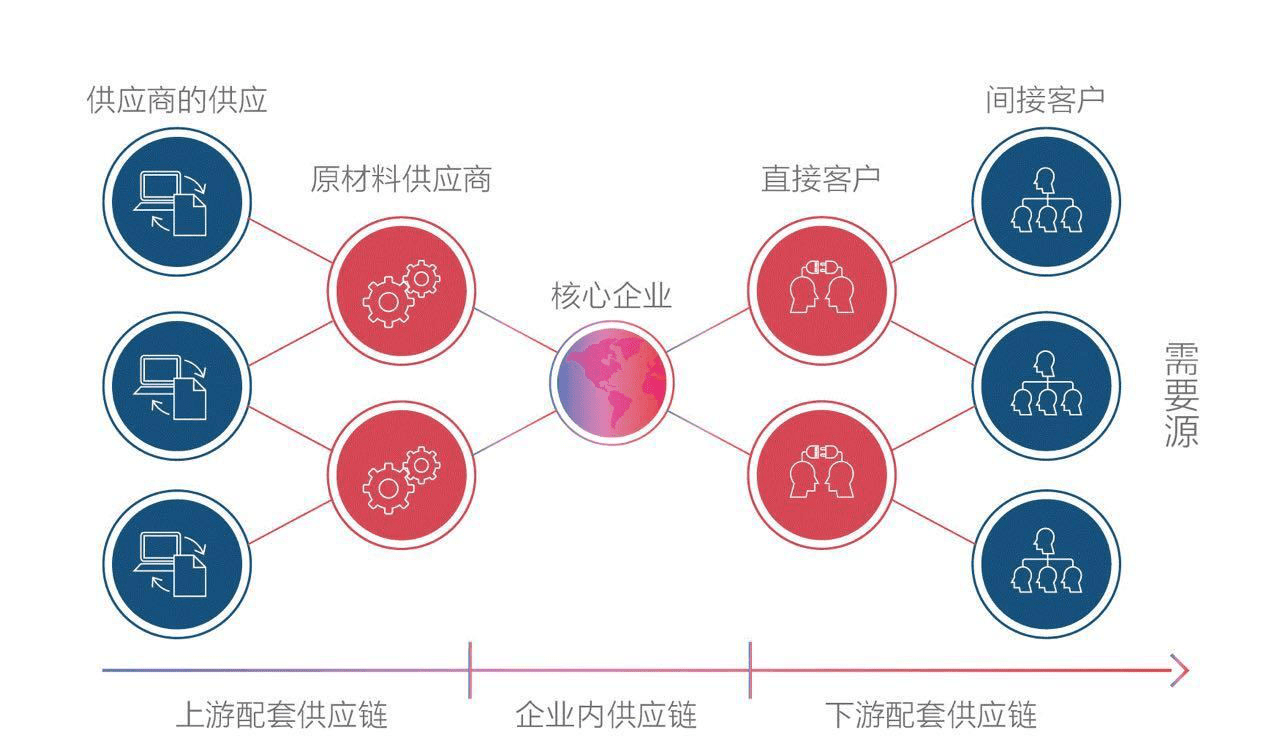 4万亿家居市场迎来变革 可道为企业打造采购管理系统成转型新契机 数字化