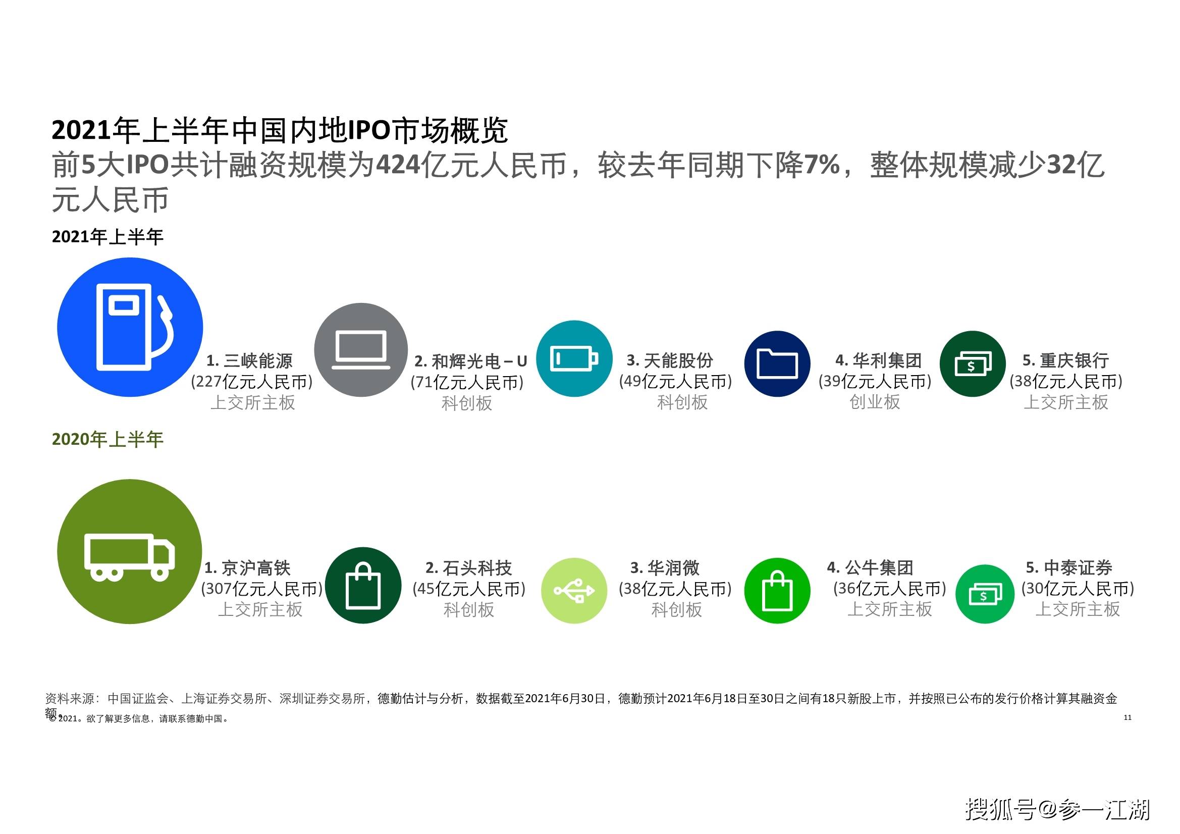 2021年香港gdp是多少(2)