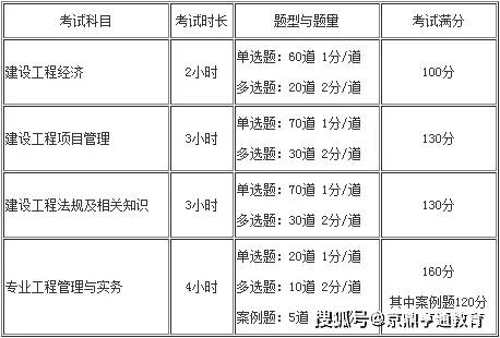 山东省二建报名官网_贵州二建报名入口官网_重庆二建报名官网