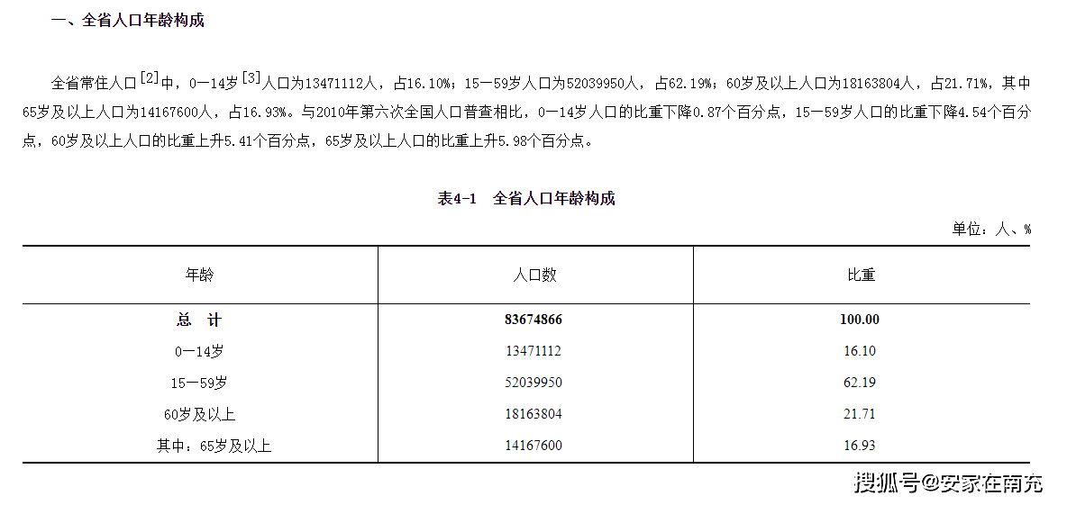 2020年宜宾市gdp(2)