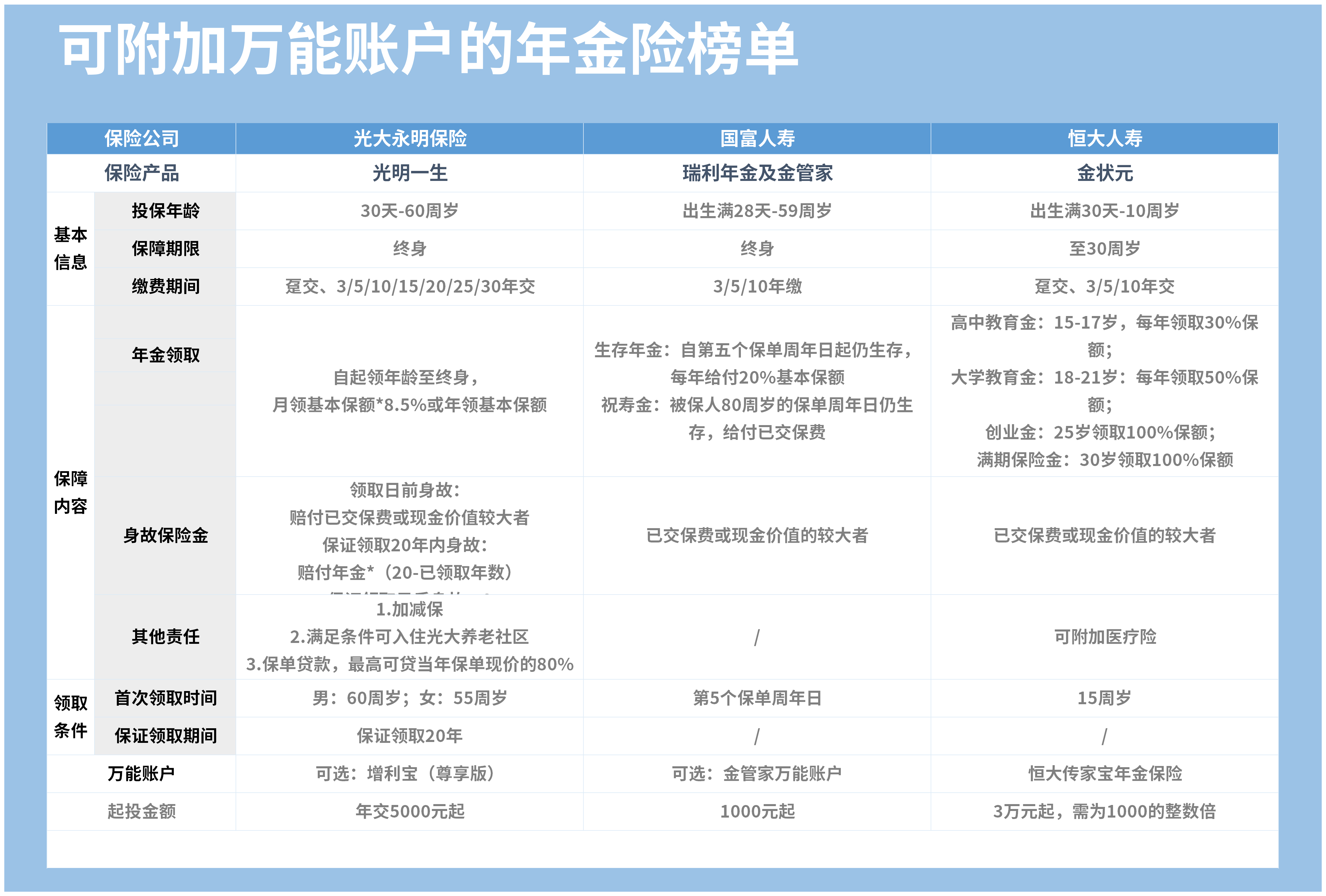 银行定期存款利率下降,把存单变保单可行吗?