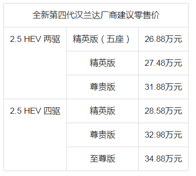 今天,6月25日,广汽丰田tnga豪华大型suv全新第四代汉兰达(参数