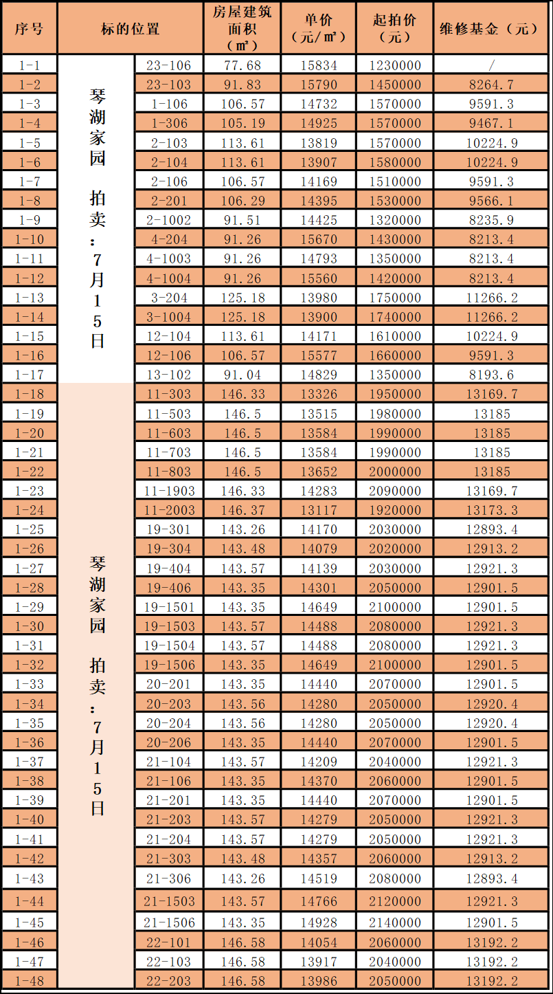 常熟琴湖家园拍卖图片