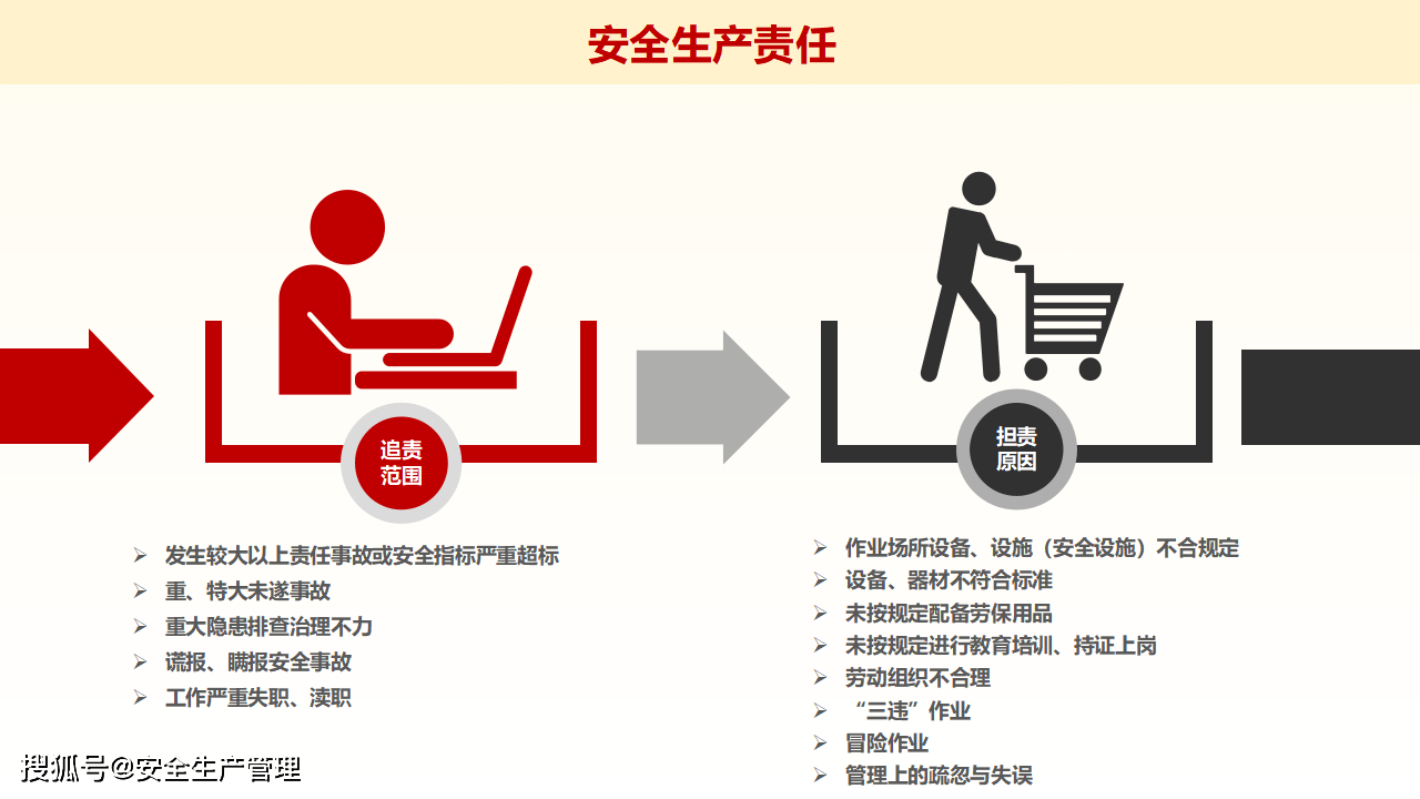 企业管理人员安全培训(118页)