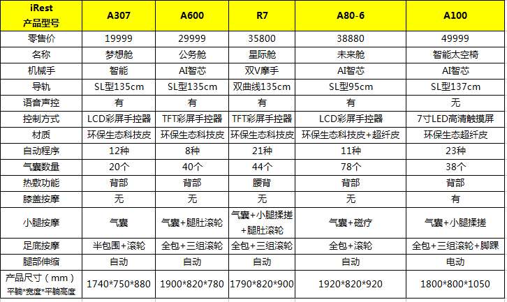 irest艾力斯特按摩椅使用体验
