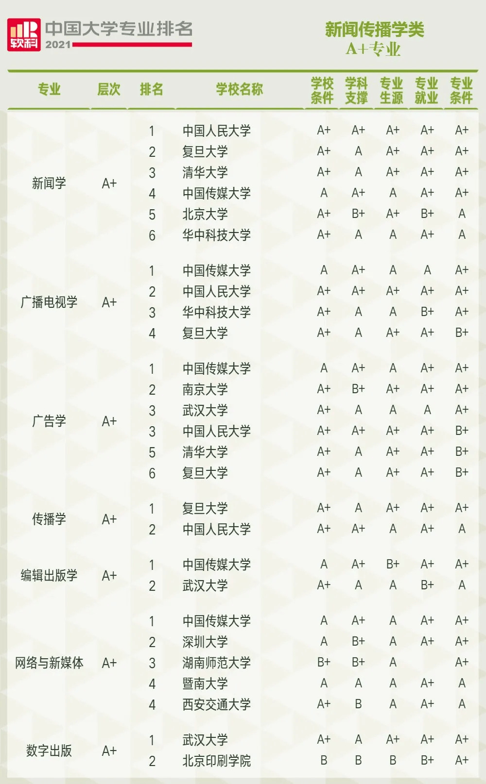 数学类排名_数学手抄报(2)