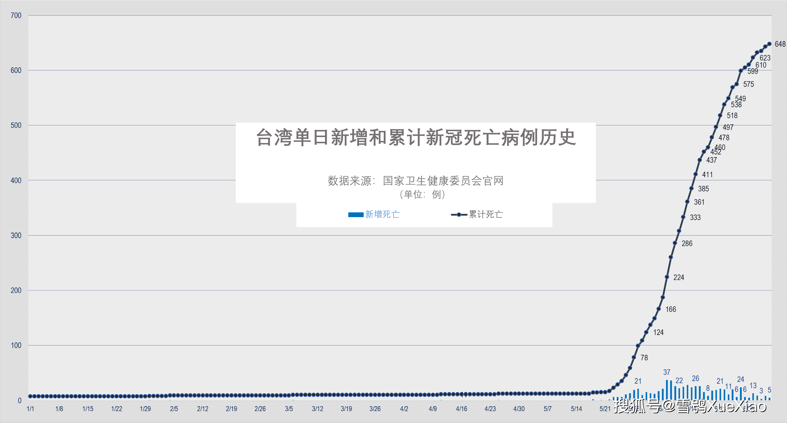 澳门2021年gdp(2)