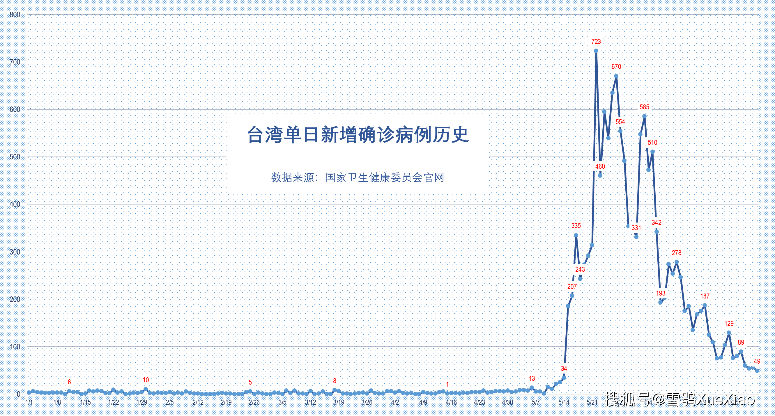 疫苗gdp(2)