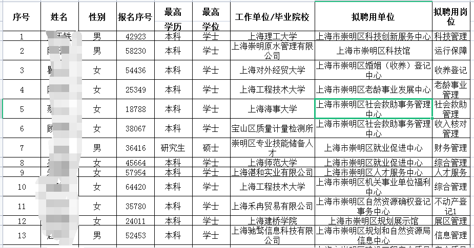 崇明区人口_2021上海市崇明区事业单位公开招聘拟聘用人员公示(第一批)