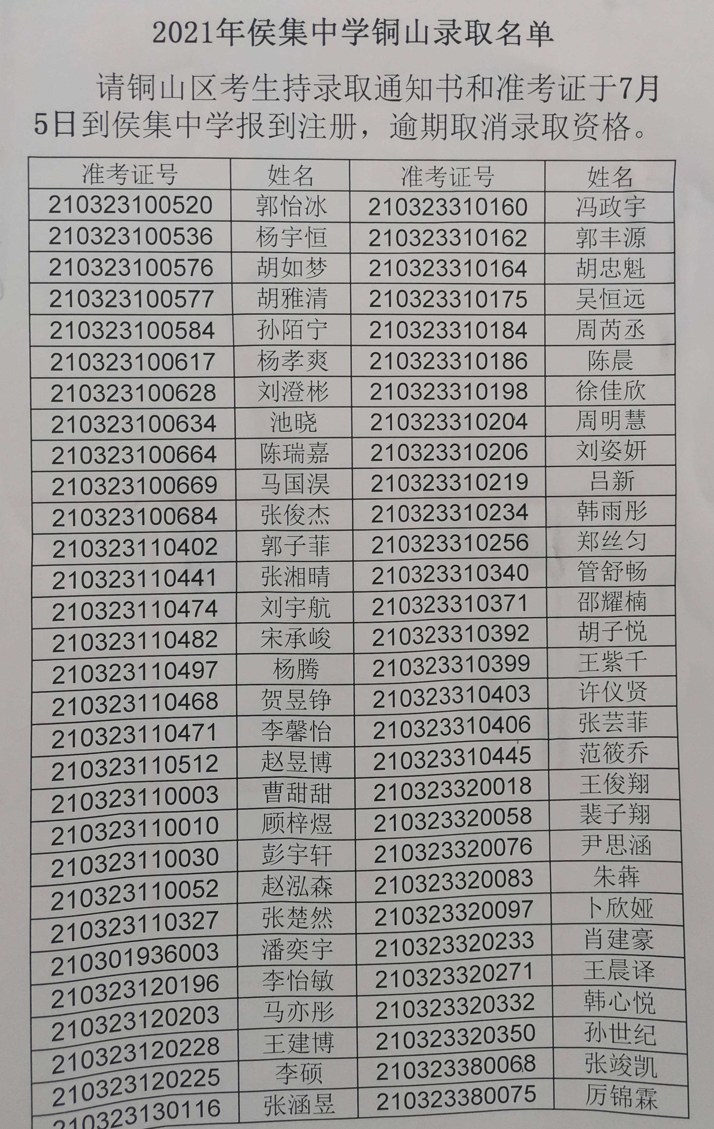 郑集中学录取分数线图片