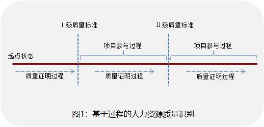 王明春谷歌的okr一项具有里程碑意义的管理实践
