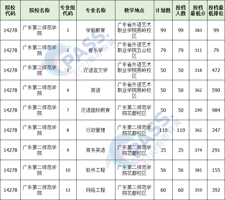 2021广东学院录取查询_广东医学院录取查询_广东医科大学招生网录取查询